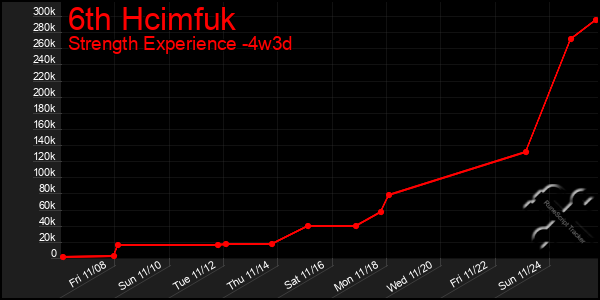 Last 31 Days Graph of 6th Hcimfuk