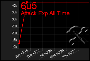 Total Graph of 6u5