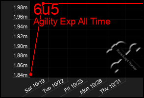Total Graph of 6u5