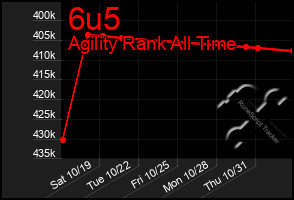 Total Graph of 6u5