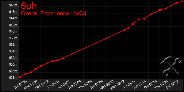 Last 31 Days Graph of 6uh