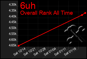 Total Graph of 6uh