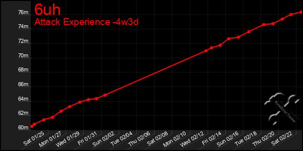 Last 31 Days Graph of 6uh