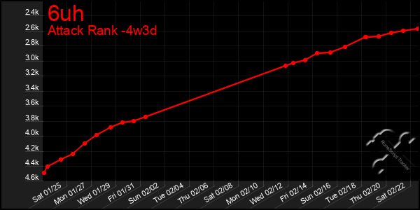 Last 31 Days Graph of 6uh