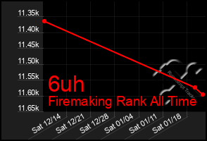 Total Graph of 6uh