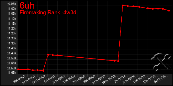 Last 31 Days Graph of 6uh