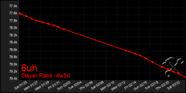 Last 31 Days Graph of 6uh