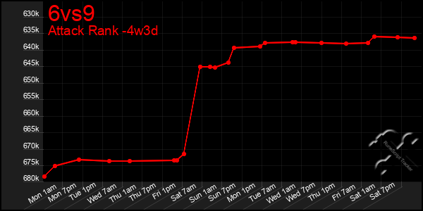 Last 31 Days Graph of 6vs9