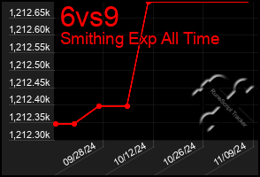 Total Graph of 6vs9