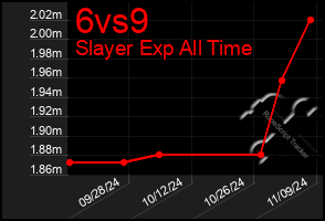 Total Graph of 6vs9