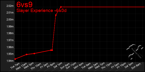 Last 31 Days Graph of 6vs9