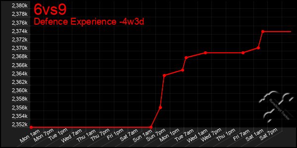 Last 31 Days Graph of 6vs9