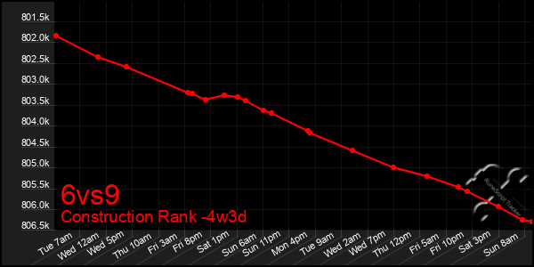 Last 31 Days Graph of 6vs9