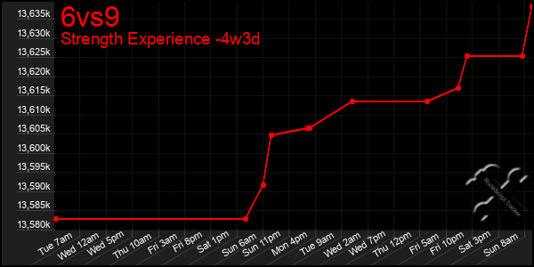 Last 31 Days Graph of 6vs9