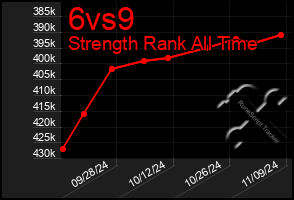 Total Graph of 6vs9