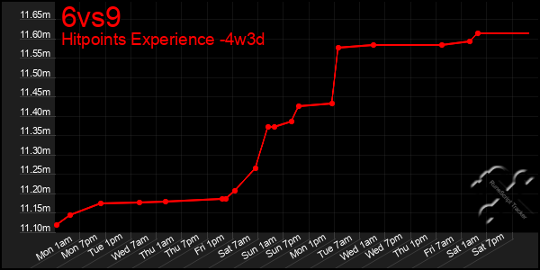 Last 31 Days Graph of 6vs9