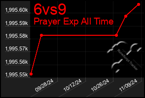 Total Graph of 6vs9