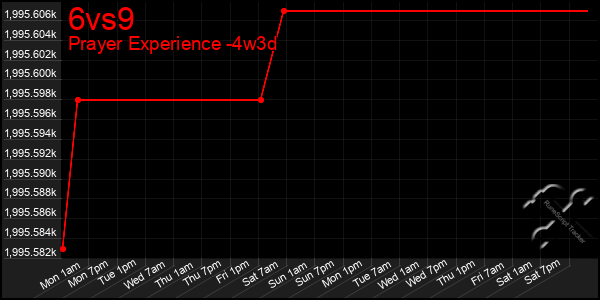 Last 31 Days Graph of 6vs9