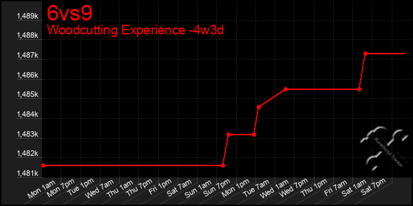 Last 31 Days Graph of 6vs9