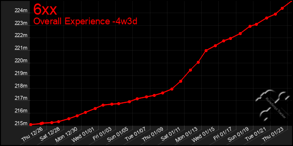 Last 31 Days Graph of 6xx