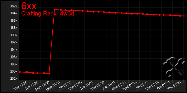 Last 31 Days Graph of 6xx