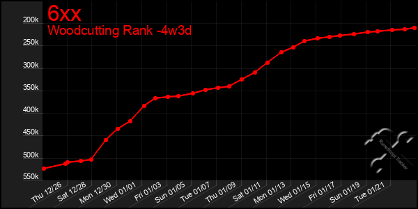 Last 31 Days Graph of 6xx