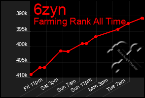 Total Graph of 6zyn