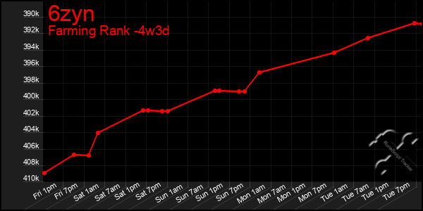 Last 31 Days Graph of 6zyn