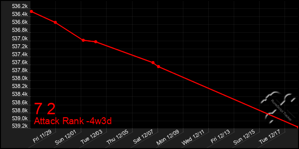 Last 31 Days Graph of 7 2