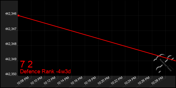 Last 31 Days Graph of 7 2