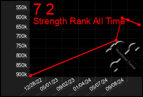 Total Graph of 7 2