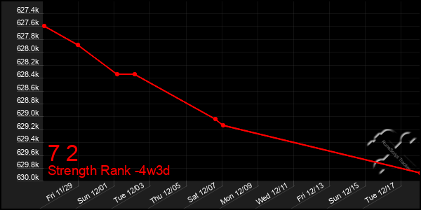 Last 31 Days Graph of 7 2