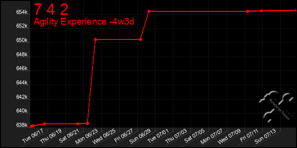 Last 31 Days Graph of 7 4 2