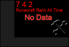 Total Graph of 7 4 2