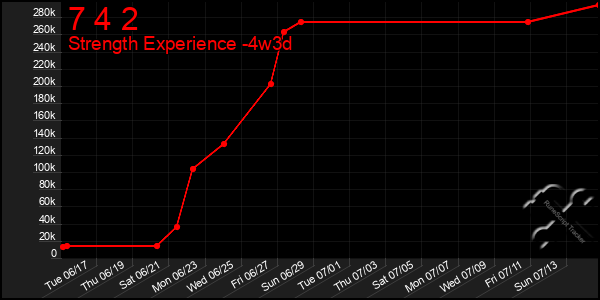 Last 31 Days Graph of 7 4 2