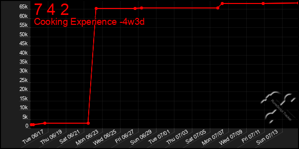 Last 31 Days Graph of 7 4 2