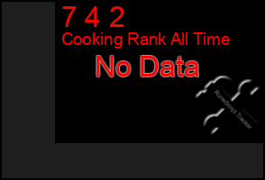 Total Graph of 7 4 2