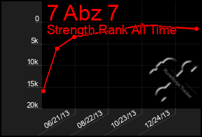 Total Graph of 7 Abz 7