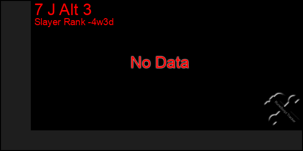 Last 31 Days Graph of 7 J Alt 3