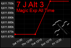 Total Graph of 7 J Alt 3