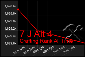 Total Graph of 7 J Alt 4