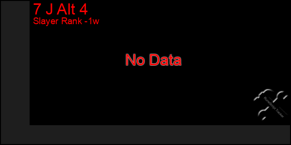 Last 7 Days Graph of 7 J Alt 4