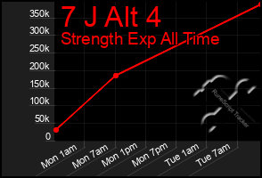 Total Graph of 7 J Alt 4