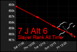 Total Graph of 7 J Alt 6