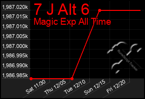 Total Graph of 7 J Alt 6