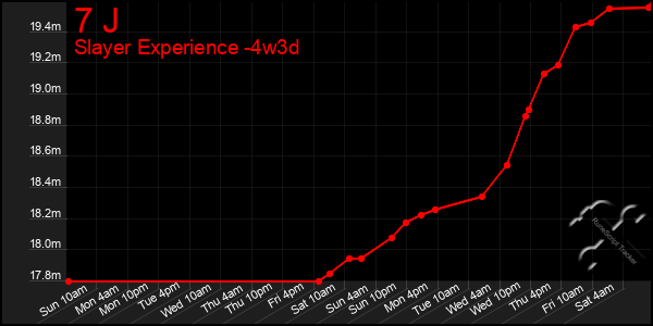 Last 31 Days Graph of 7 J