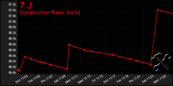 Last 31 Days Graph of 7 J