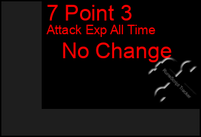Total Graph of 7 Point 3