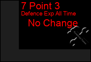 Total Graph of 7 Point 3