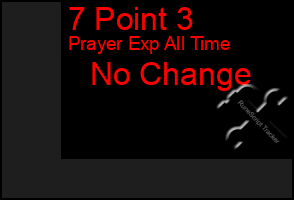 Total Graph of 7 Point 3